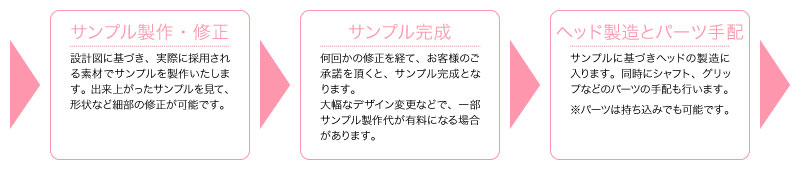 →サンプルの製作・修正→サンプルの完成→ヘッド製造とパーツ手配→